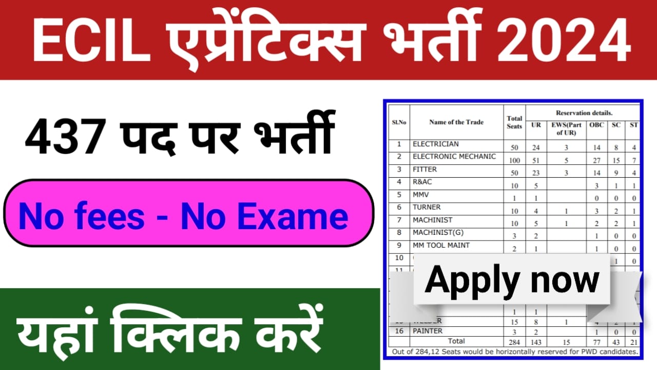 ECIL Apprentice Recruitment 2024 437 अप्रेंटिस पदों पर भर्ती, जानें कैसे करें आवेदन