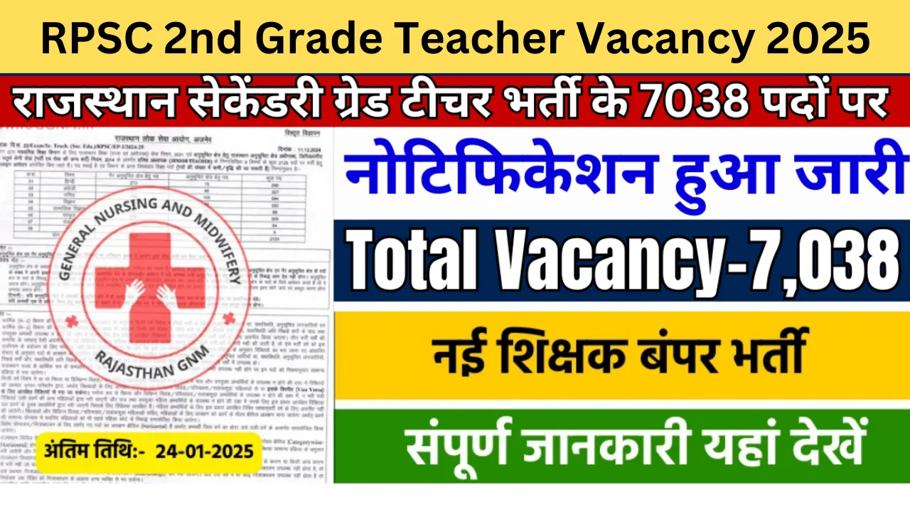 RPSC 2nd Grade Teacher Vacancy 2025: आरपीएससी सेकंड ग्रेड शिक्षक के लिए बंपर भर्ती शुरू, यहां से देखें पूरी जानकारी